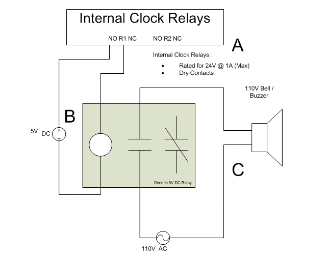 Bell Scheduling and Setup for the Reader